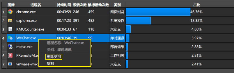 删除类别