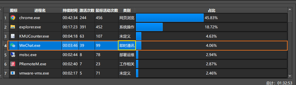 完成